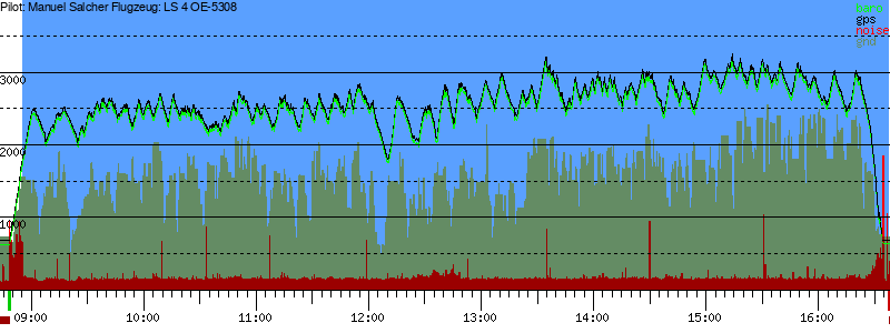 Barometer